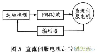 单片机