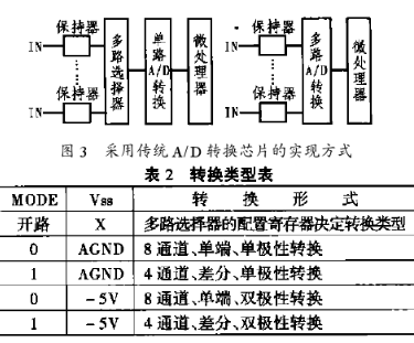 数据采集