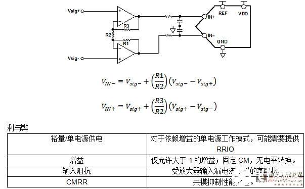 电源