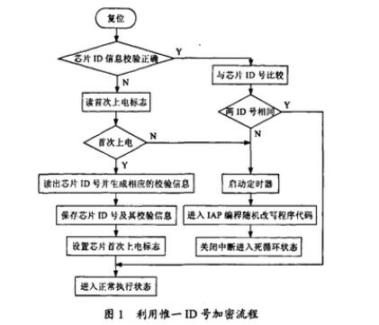 单片机