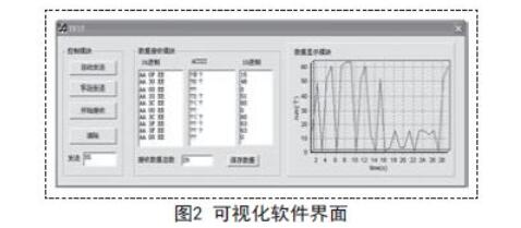 串口