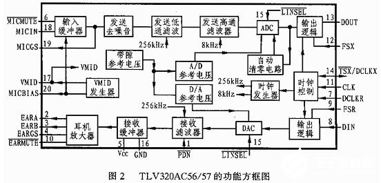 集成电路