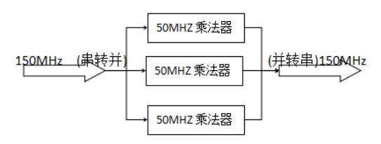 VerilogHDL