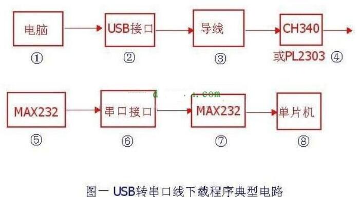 单片机