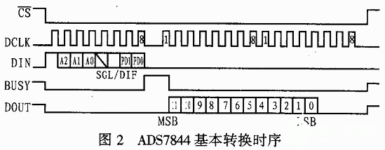 电子元器件