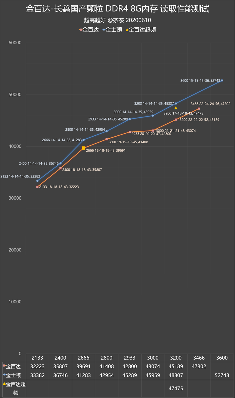 DDR4