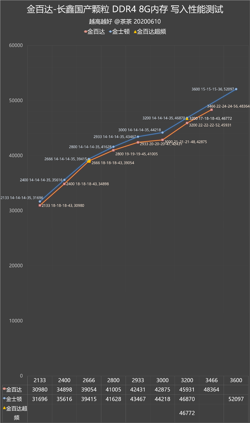 DDR4