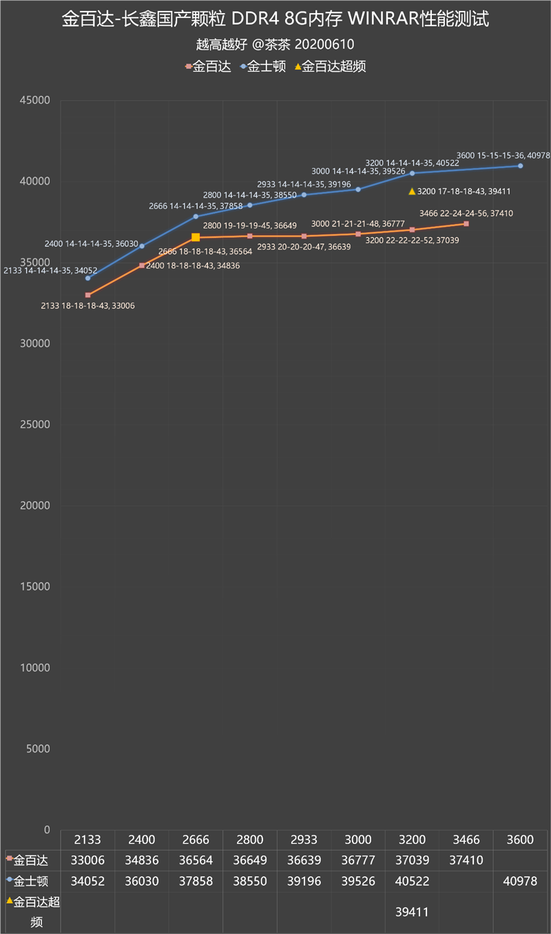 DDR4