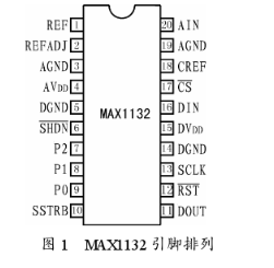 模数转换器