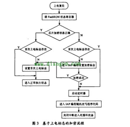 单片机