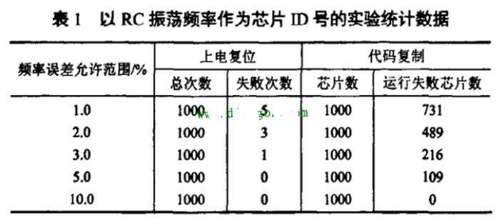 单片机