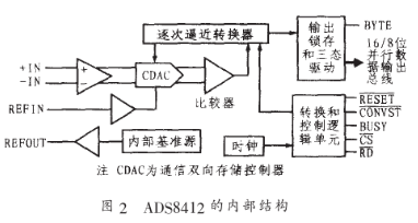 模数转换器