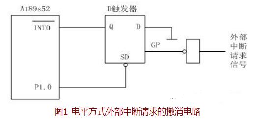 单片机