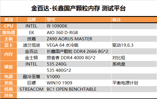 DDR4