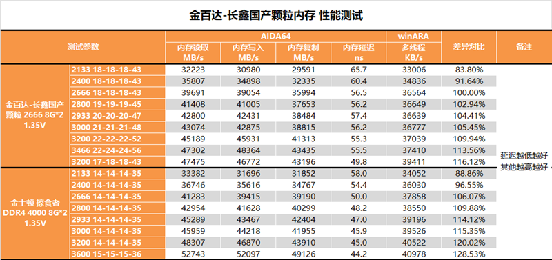 DDR4