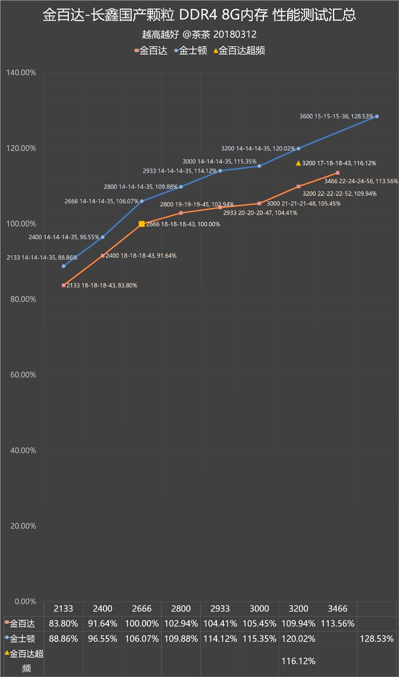 DDR4