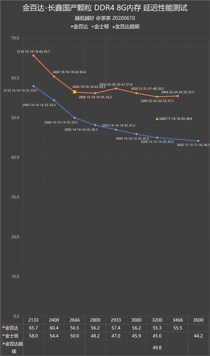 DDR4