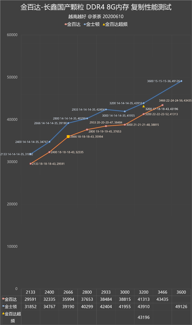 DDR4