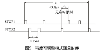 芯片