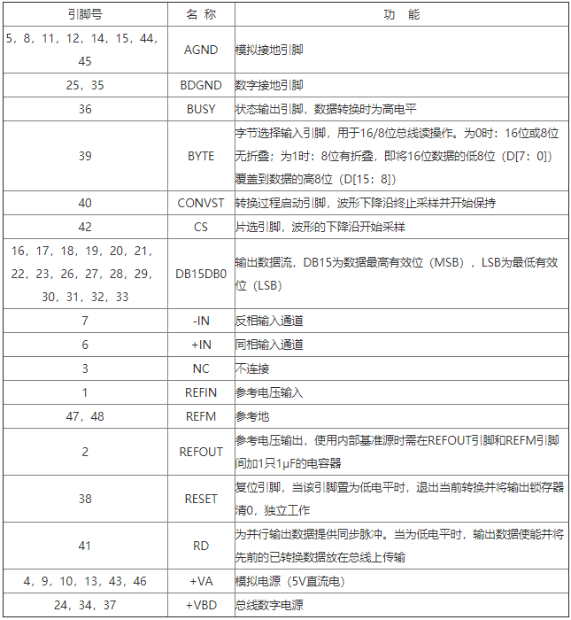 模数转换器