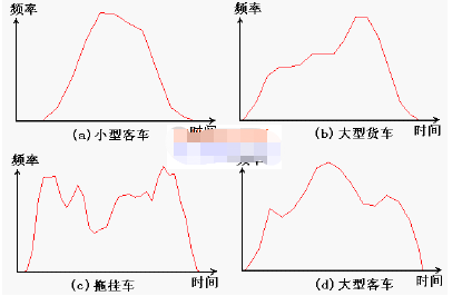 芯片