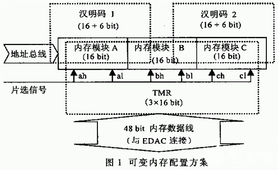 存储器