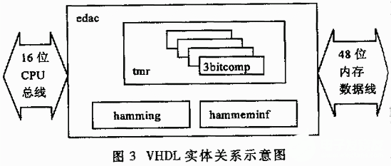 存储器