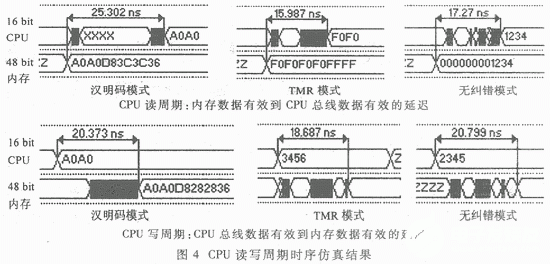 存储器