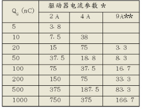 功率