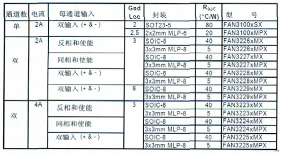 功率