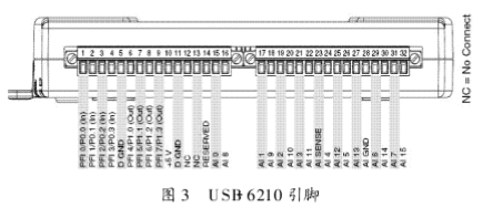 数据采集