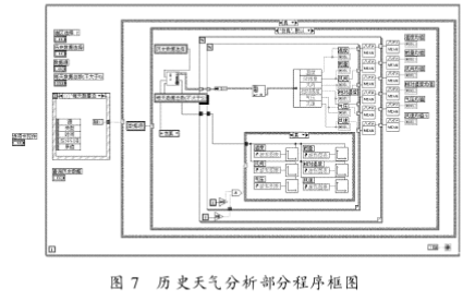 数据采集