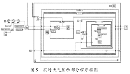 数据采集