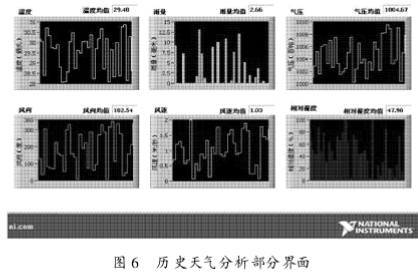 数据采集