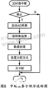 监控系统