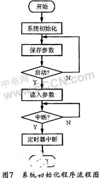 监控系统