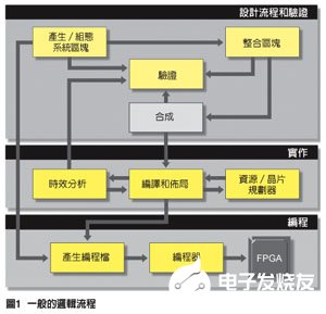 FPGA