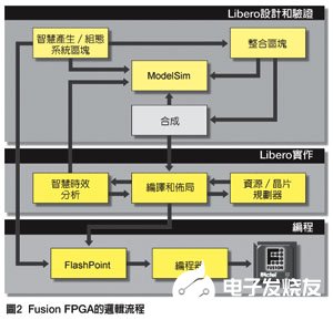 FPGA