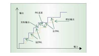 电压