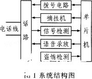 报警器