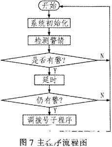 报警器