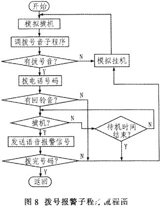 报警器