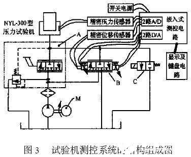 模数转换器