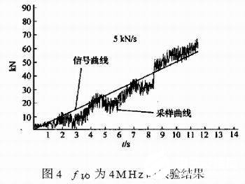 模数转换器