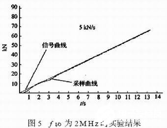 模数转换器