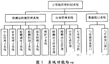 汽车电子