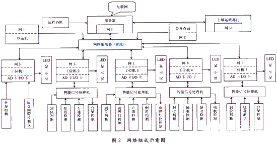 汽车电子