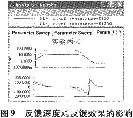 放大电路