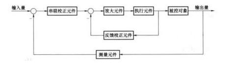 反馈控制系统