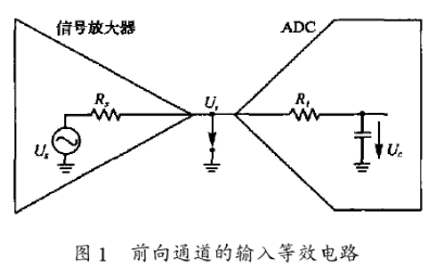 模数转换器